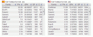 datos-malware